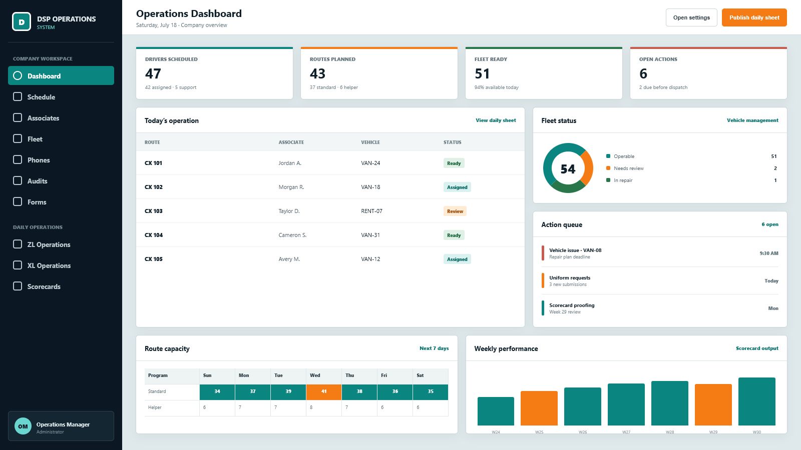 DSP Operations System operations dashboard